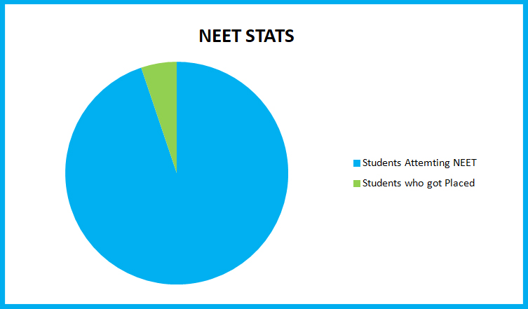 neet-stats