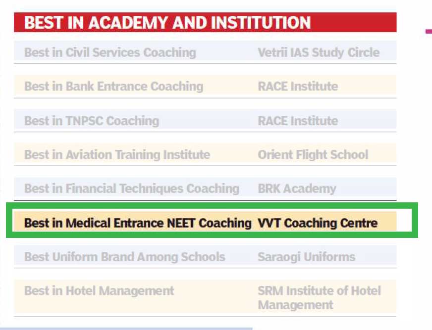 vvtcoaching-best-neet-coaching-centre-in-chennai-award-thankyou-icon