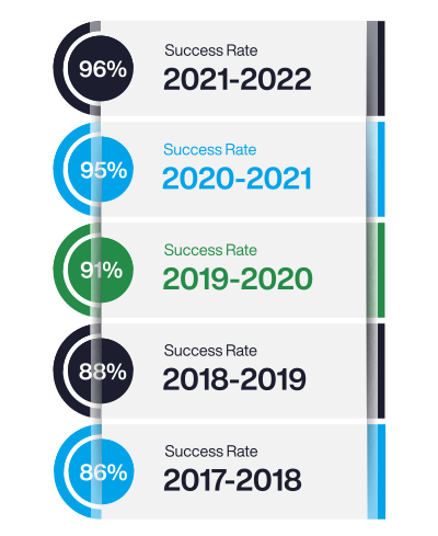 timeline_24_repeaters_course