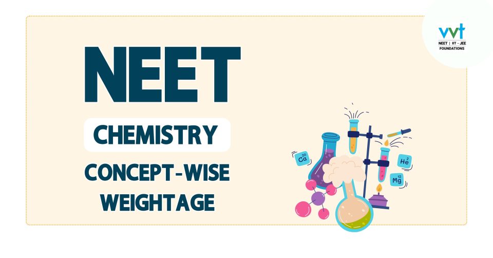 NEET 2025 chemistry chapter&concept wise question weightage