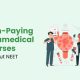 High-Paying Paramedical Courses