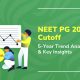 NEET PG 2025 Cutoff: 5-Year Trend Analysis & Key Insights