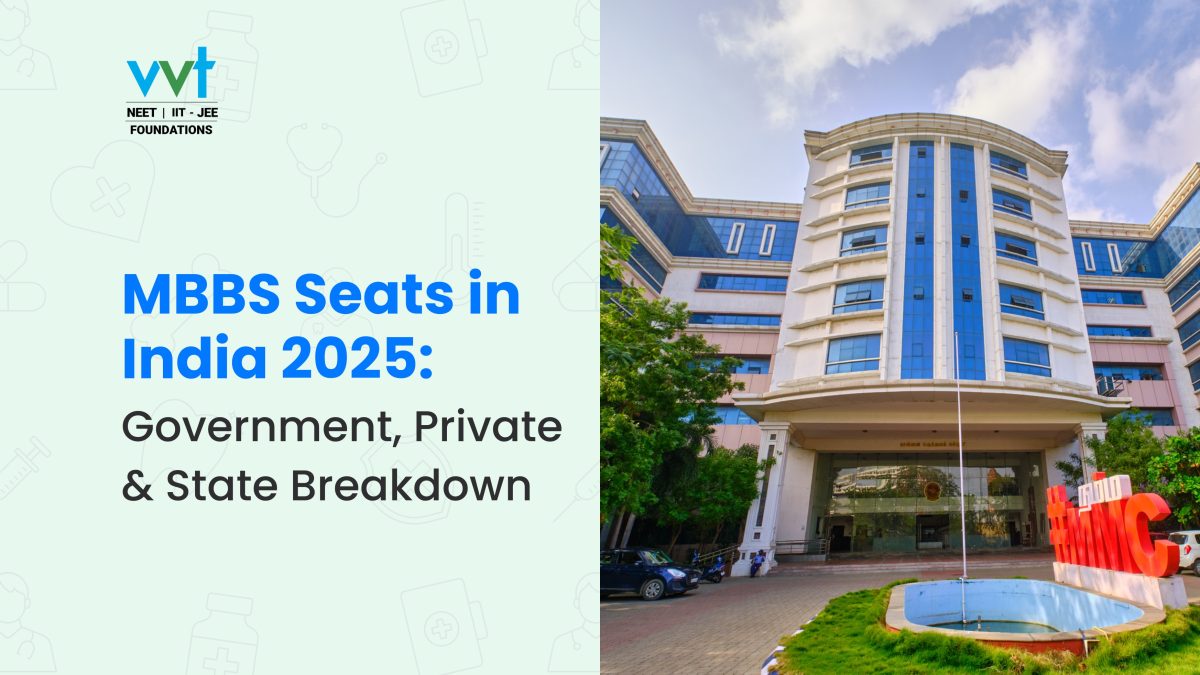 Total Medical Seats in India for MBBS 2025: Government, Private, and State-Wise Breakdown