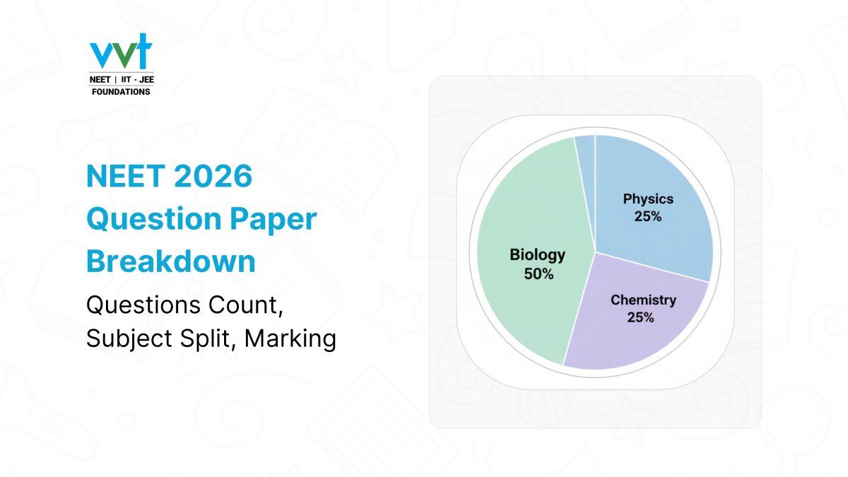 NEET 2026 Question Paper