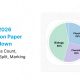 NEET 2026 Question Paper