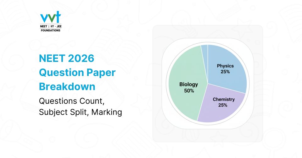 NEET 2026 Question Paper