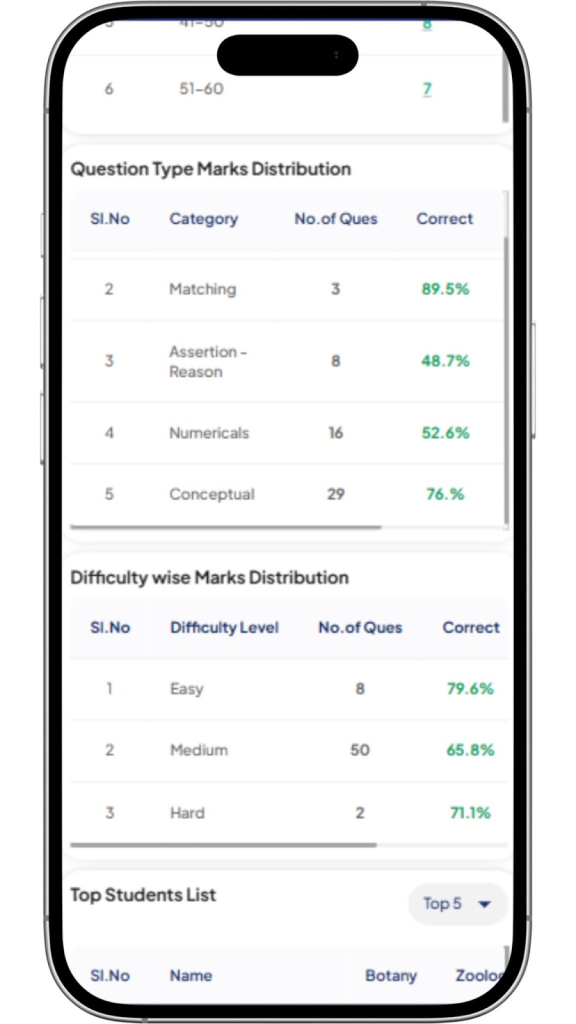 question-type-analysis