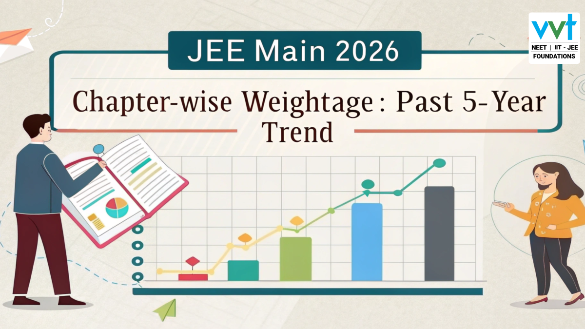 JEE Main 2026 chapter-wise weightage
