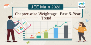 JEE Main 2026 chapter-wise weightage