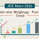 JEE Main 2026 chapter-wise weightage
