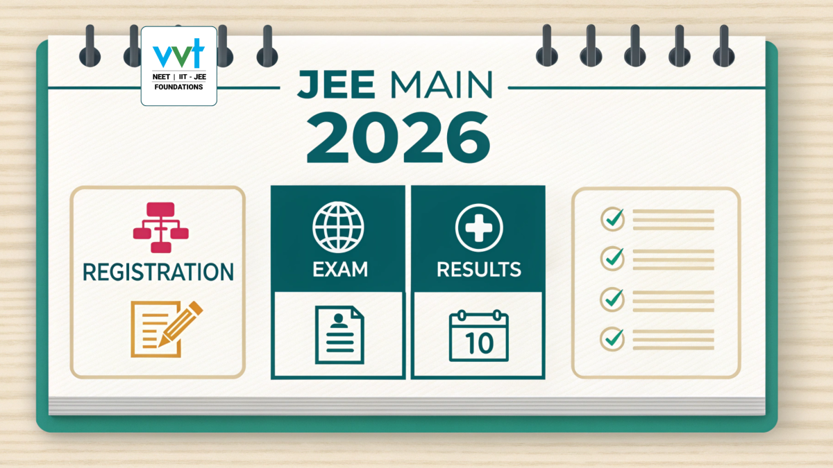 JEE Main 2026 Registration Guide:
