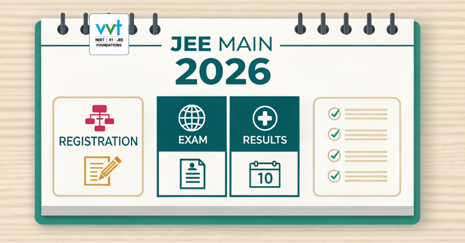 JEE Main 2026 Registration Guide: