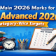 Minimum JEE Main 2026 marks for JEE Advanced 2026