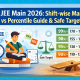 JEE Main 2026: Shift-wise Marks vs Percentile Guide & Safe Targets