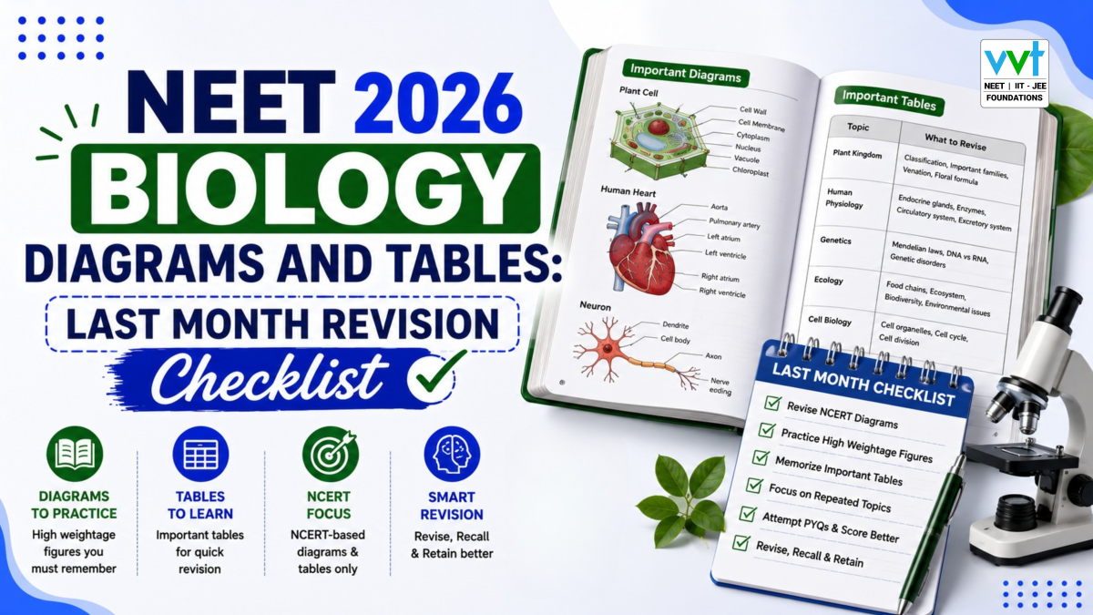 neet-2026-biology-diagrams-tables-checklist