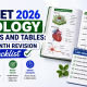 neet-2026-biology-diagrams-tables-checklist