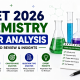 neet-2026-chemistry-paper-analysis