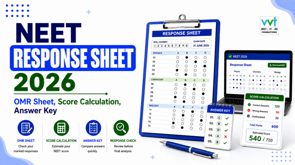 neet-response-sheet-2026-omr-score-guide