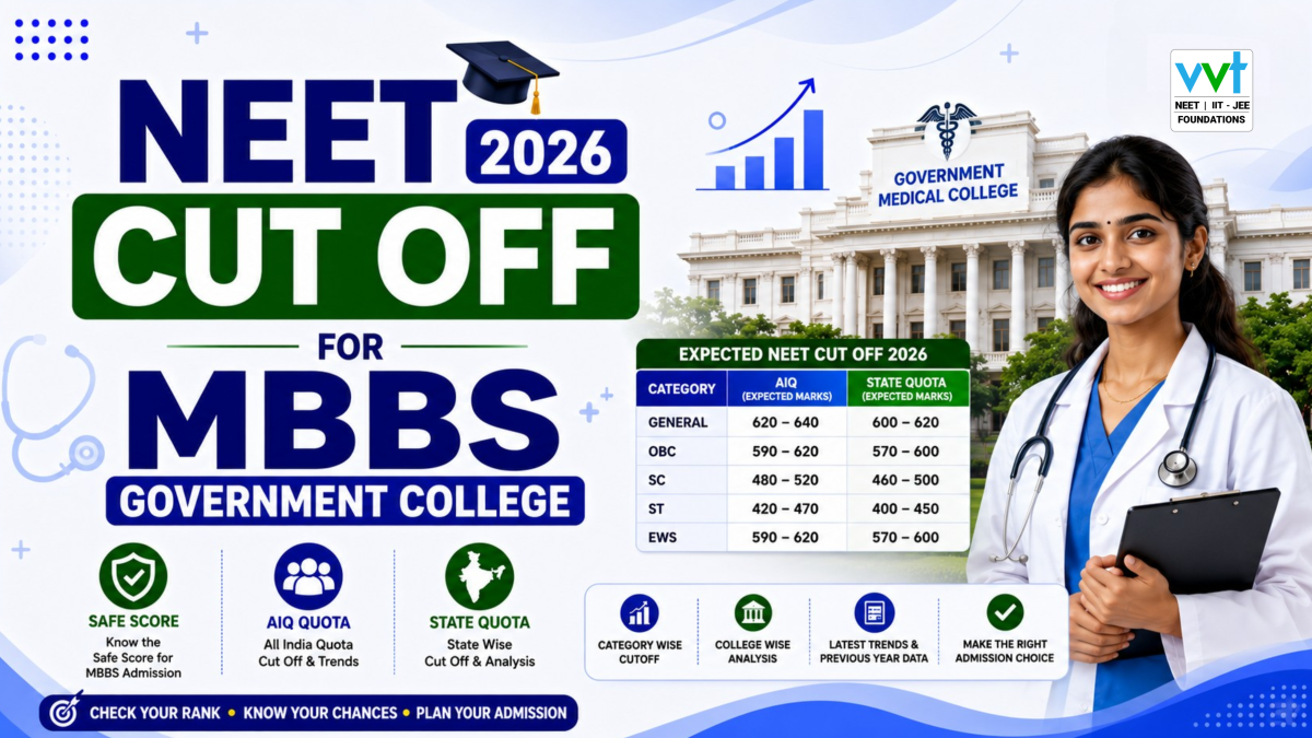 neet-cut-off-2026-mbbs-government-college