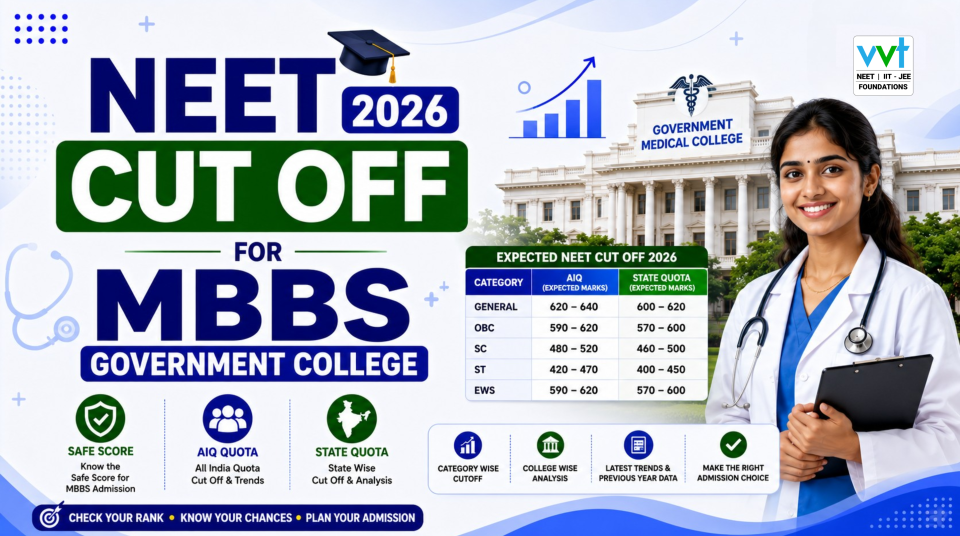 neet-cut-off-2026-mbbs-government-college