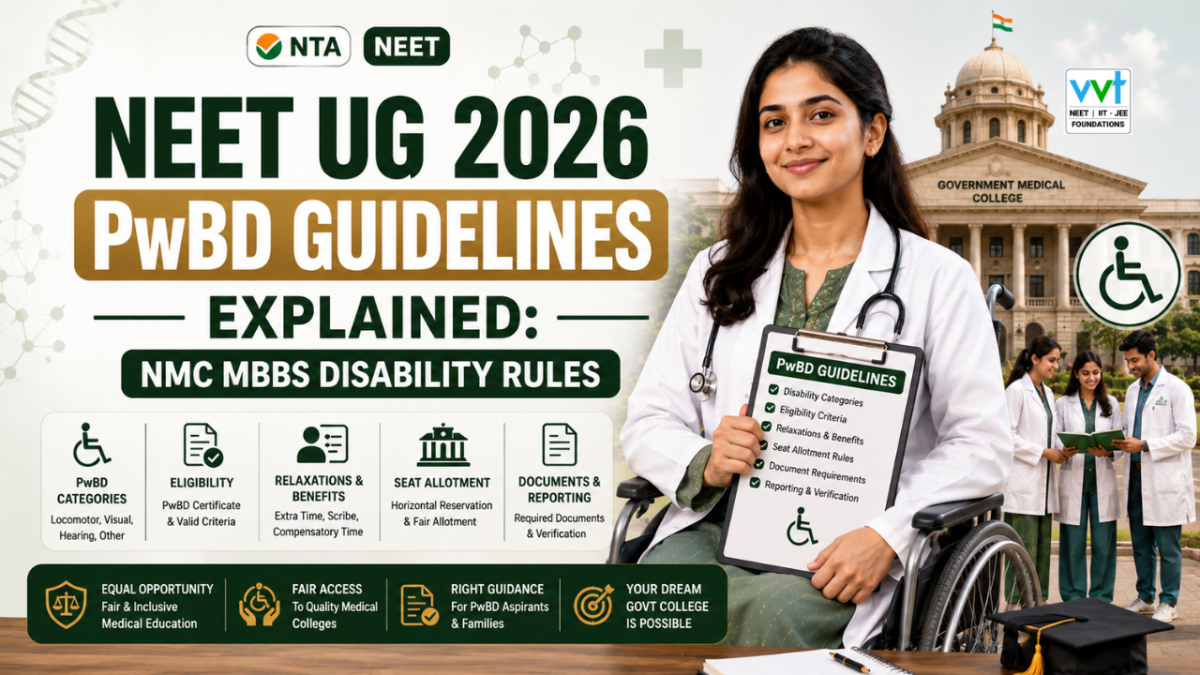 neet-ug-2026-pwbd-guidelines