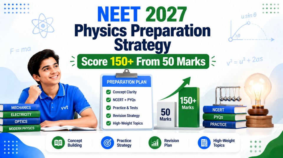 neet-2027-physics-preparation-strategy