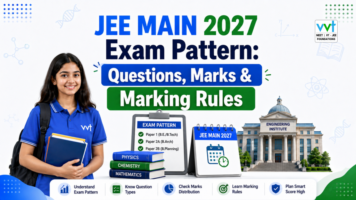 jee-main-2027-exam-pattern